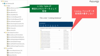 U-SQL Table が
構造化されたデータとして
管理
Files under “/catalog/database”
Catalog フォルダーを
直接読み書きしない
 