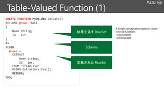 #azurejp
CREATE FUNCTION MyDB.dbo.
RETURNS @rows TABLE
(
Name string,
Id int
)
AS
BEGIN
@rows =
EXTRACT
Name string,
Id int,
FROM “/file.tsv”
USING Extractors.Tsv();
RETURN;
END;
結果を返す RowSet
Schema
定義された RowSet
A Single concept that replaces Scope
views & functions
-Discoverable
-Schematized
 