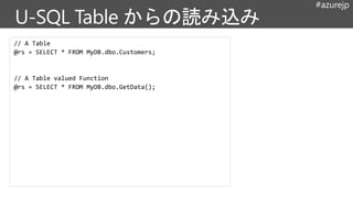 #azurejp
// A Table
@rs = SELECT * FROM MyDB.dbo.Customers;
// A Table valued Function
@rs = SELECT * FROM MyDB.dbo.GetData();
 