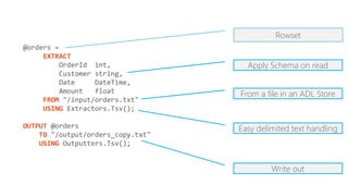@orders =
EXTRACT
OrderId int,
Customer string,
Date DateTime,
Amount float
FROM "/input/orders.txt"
USING Extractors.Tsv();
OUTPUT @orders
TO "/output/orders_copy.txt"
USING Outputters.Tsv();
Apply Schema on read
From a file in an ADL Store
Easy delimited text handling
Write out
Rowset
 