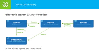 Azure Data Factory
 