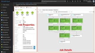 Job Details
Job Properties
 