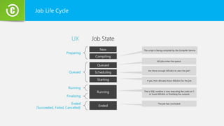 Job Life Cycle
 