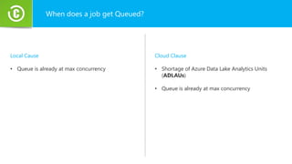When does a job get Queued?
Local Cause
• Queue is already at max concurrency
Cloud Clause
• Shortage of Azure Data Lake Analytics Units
(ADLAUs)
• Queue is already at max concurrency
 