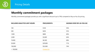 Pricing Details
INCLUDED ANALYTICS UNIT HOURS PRICE/MONTH SAVINGS OVER PAY-AS-YOU-GO
100 $100 50%
500 $450 55%
1,000 $800 60%
5,000 $3,600 64%
10,000 $6,500 68%
50,000 $29,000 71%
100,000 $52,000 74%
> 100,000 Contact Us
Monthly commitment packages
Monthly commitment packages provide you with a significant discount (up to 74%) compared to Pay-as-You-Go pricing.
 