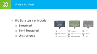 What is Big Data?
• Big Data sets can include
o Structured
o Semi Structured
o Unstructured
 