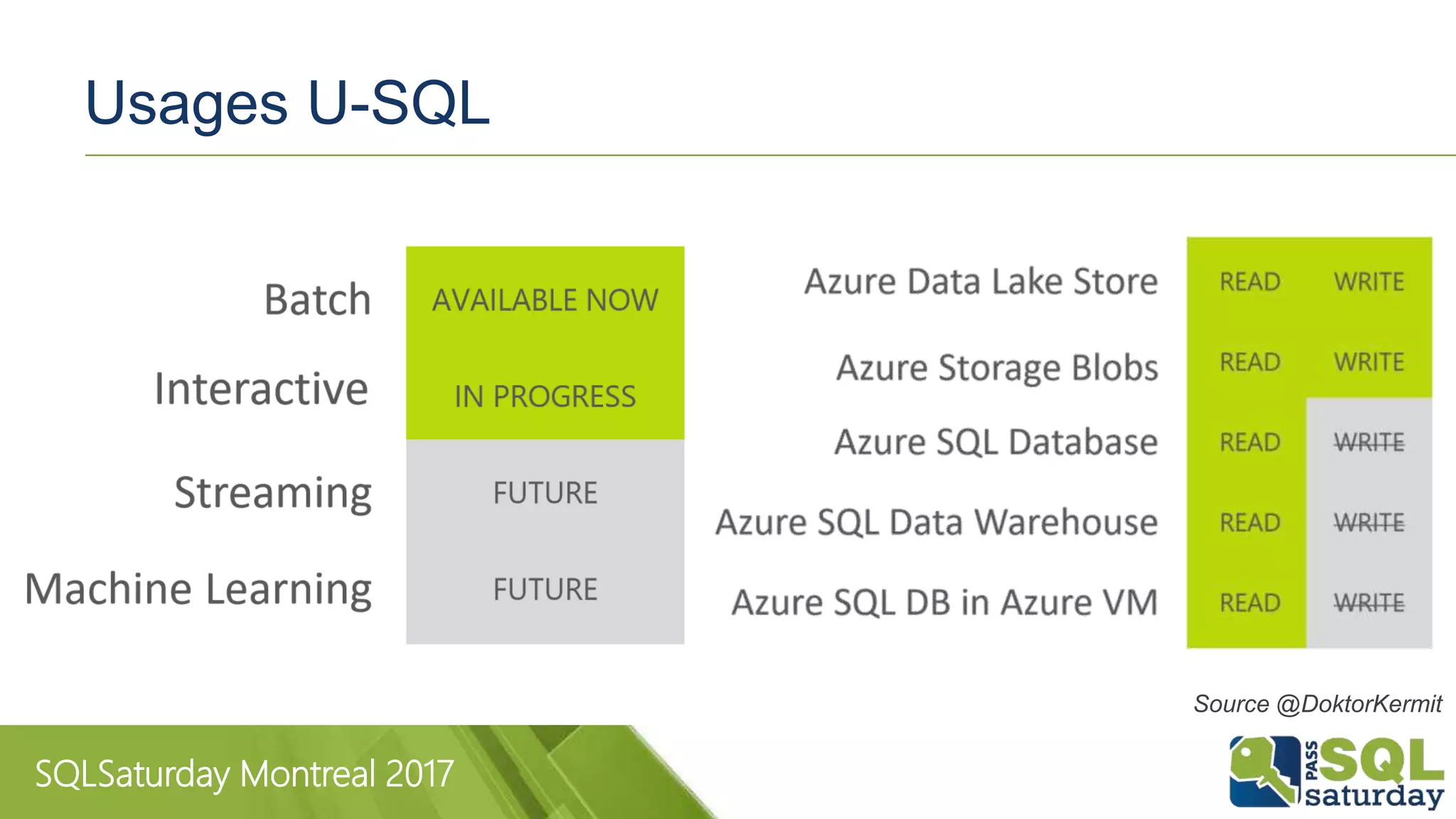 SQLSaturday Montreal 2017
Usages U-SQL
Source @DoktorKermit
 