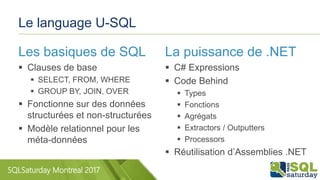 SQLSaturday Montreal 2017
Le language U-SQL
Les basiques de SQL
 Clauses de base
 SELECT, FROM, WHERE
 GROUP BY, JOIN, OVER
 Fonctionne sur des données
structurées et non-structurées
 Modèle relationnel pour les
méta-données
La puissance de .NET
 C# Expressions
 Code Behind
 Types
 Fonctions
 Agrégats
 Extractors / Outputters
 Processors
 Réutilisation d’Assemblies .NET
 