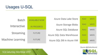 SQLSaturday Montreal 2017
Usages U-SQL
Source @DoktorKermit
 