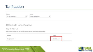 SQLSaturday Montreal 2017
Tarification
 