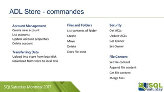 SQLSaturday Montreal 2017
ADL Store - commandes
 