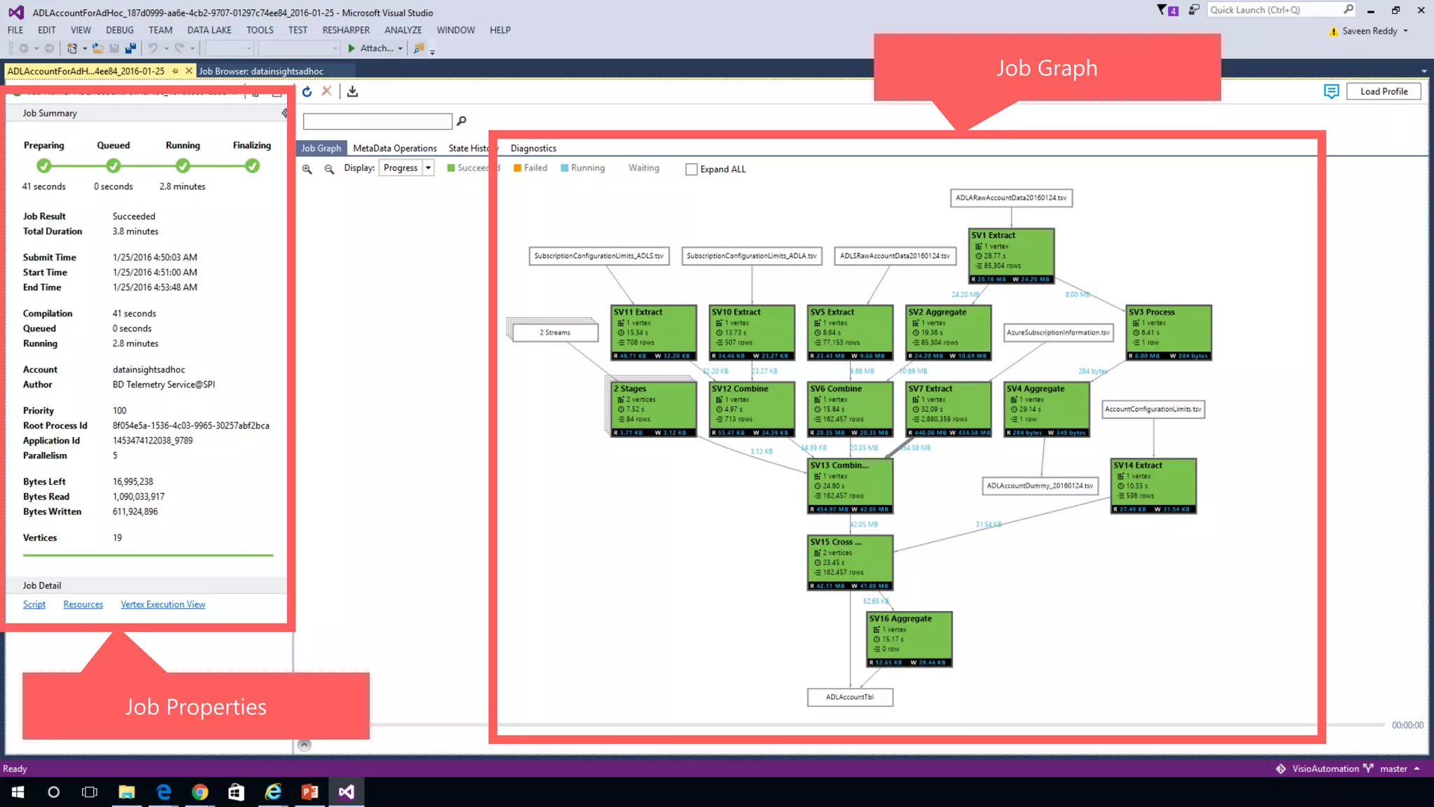 Job Properties
Job Graph
 