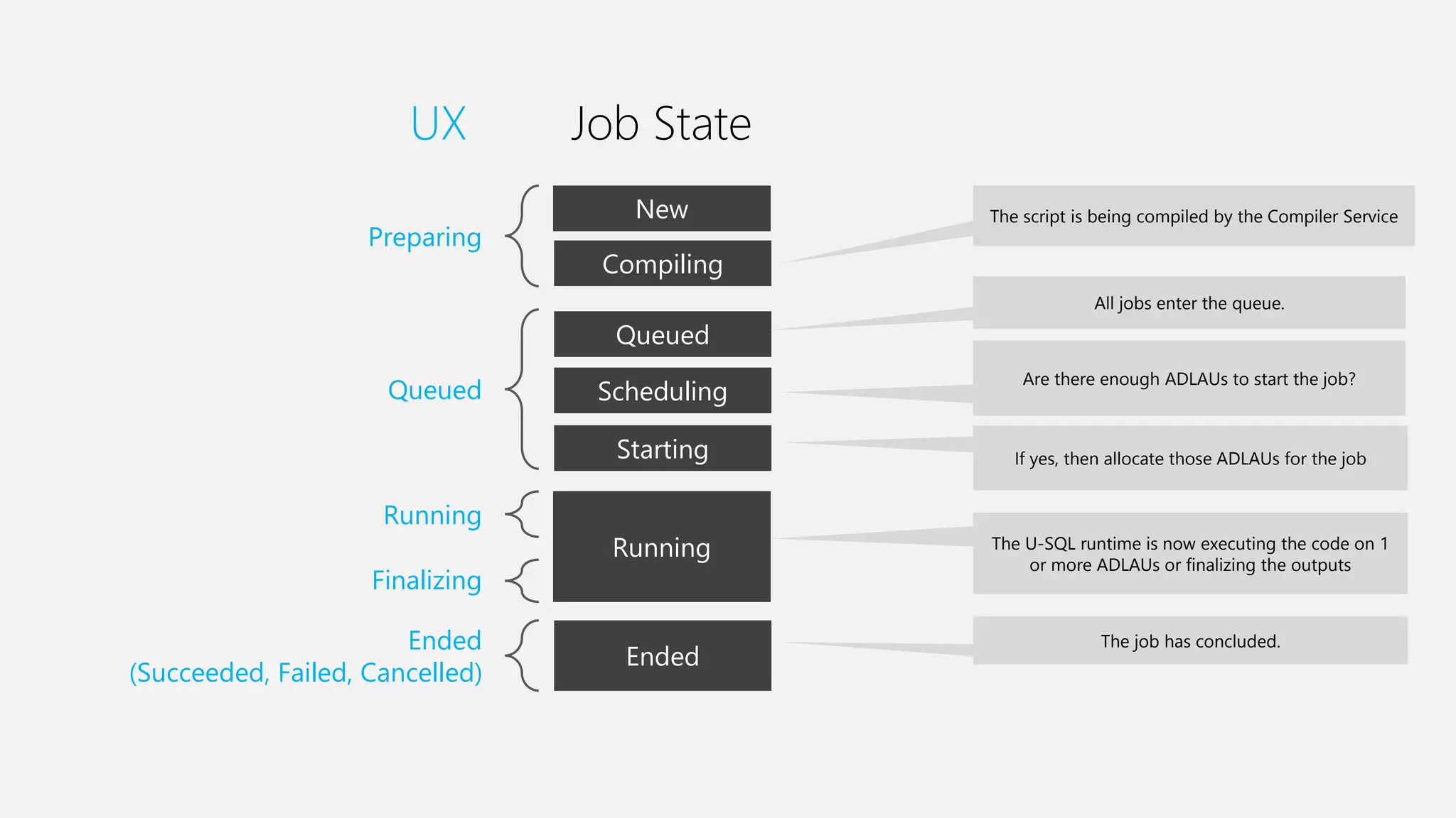 Azure Data Lake Analytics Deep Dive | PPT