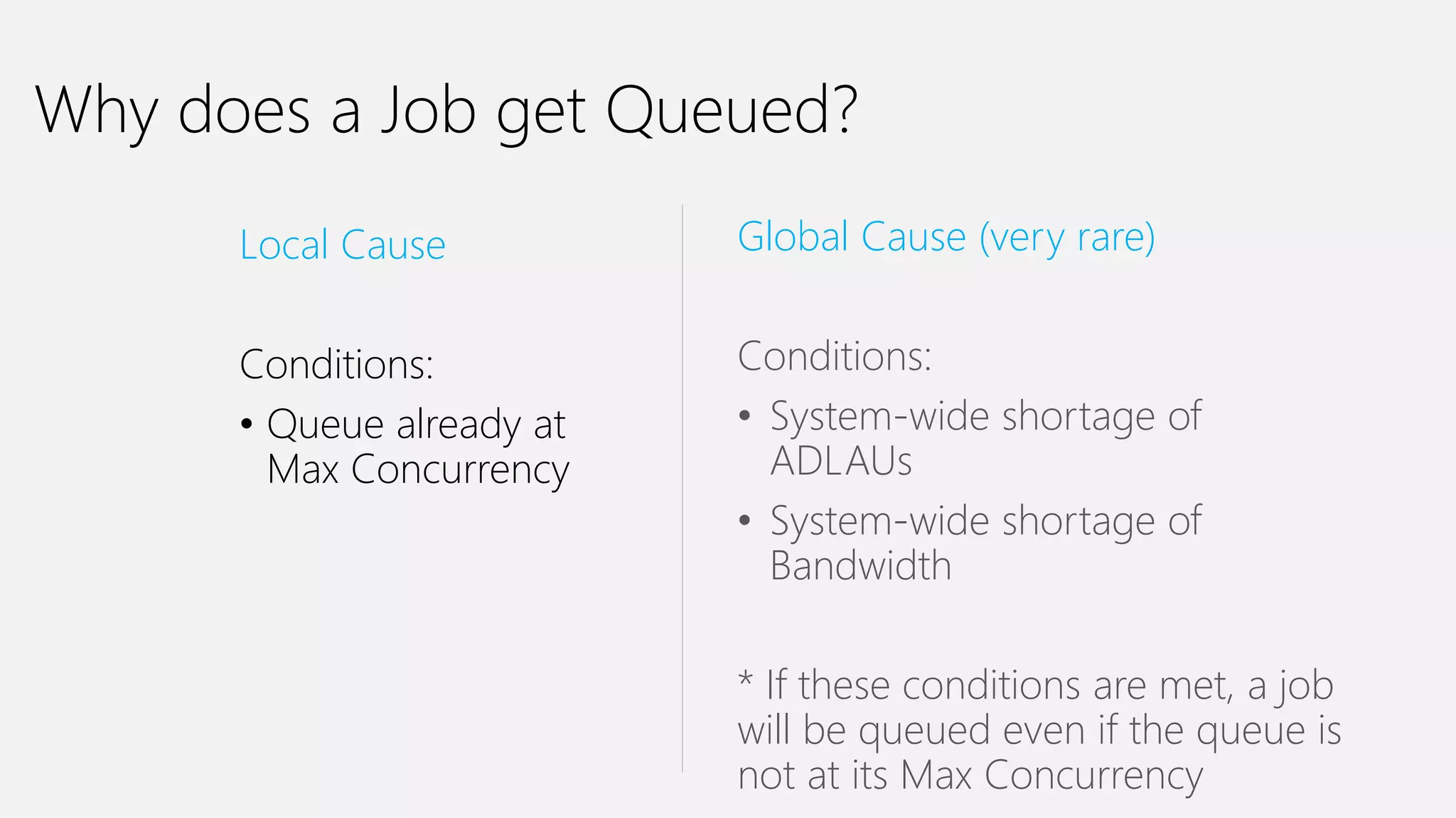 Why does a Job get Queued?
Local Cause
Conditions:
• Queue already at
Max Concurrency
Global Cause (very rare)
Conditions:
• System-wide shortage of
ADLAUs
• System-wide shortage of
Bandwidth
* If these conditions are met, a job
will be queued even if the queue is
not at its Max Concurrency
 