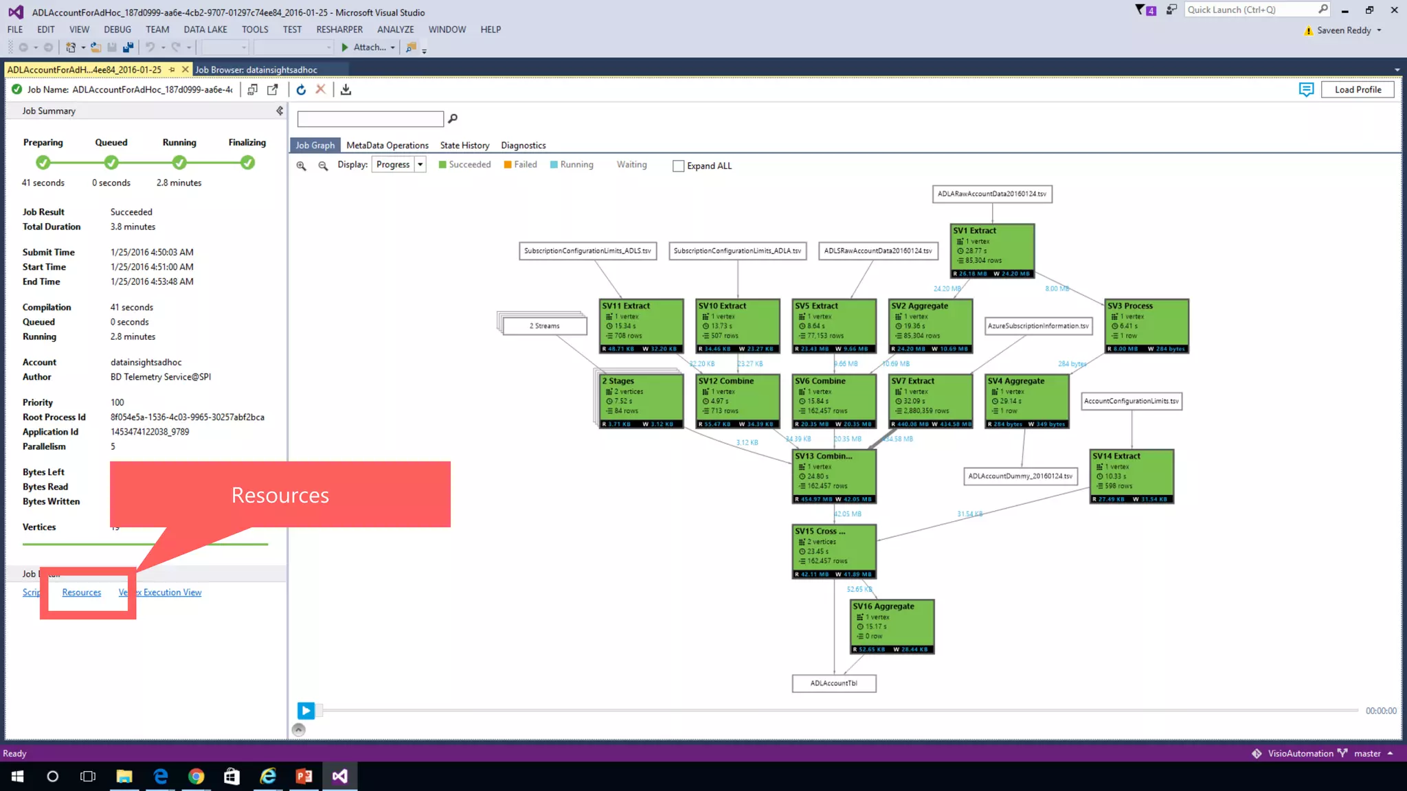 Azure Data Lake Analytics Deep Dive | PPT