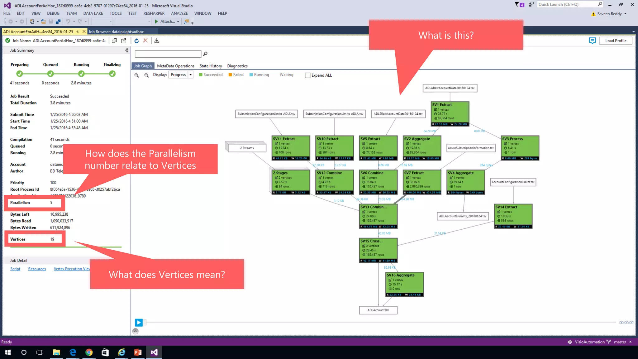 How does the Parallelism
number relate to Vertices
What does Vertices mean?
What is this?
 