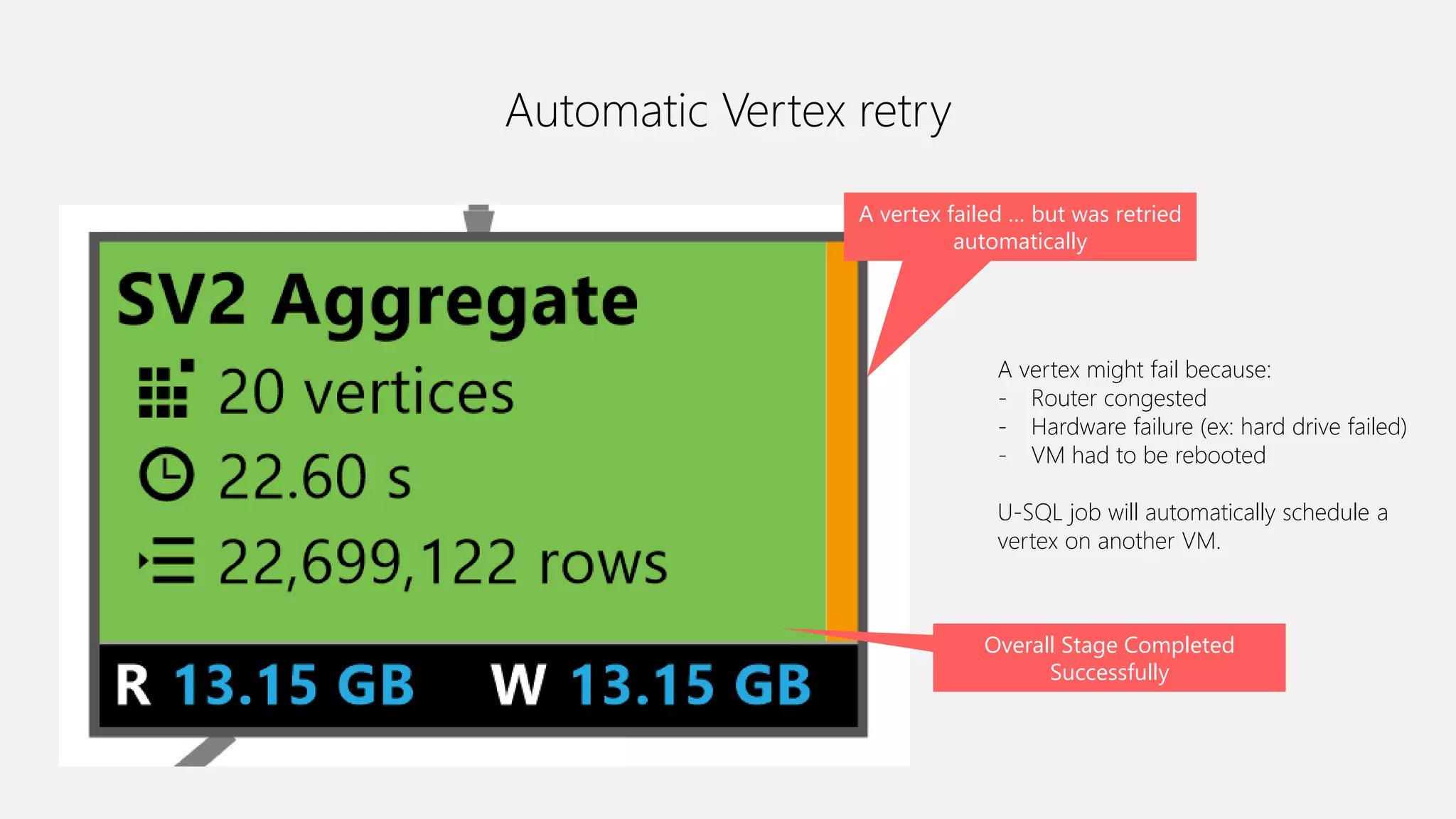 Automatic Vertex retry
A vertex failed … but was retried
automatically
Overall Stage Completed
Successfully
A vertex might fail because:
- Router congested
- Hardware failure (ex: hard drive failed)
- VM had to be rebooted
U-SQL job will automatically schedule a
vertex on another VM.
 