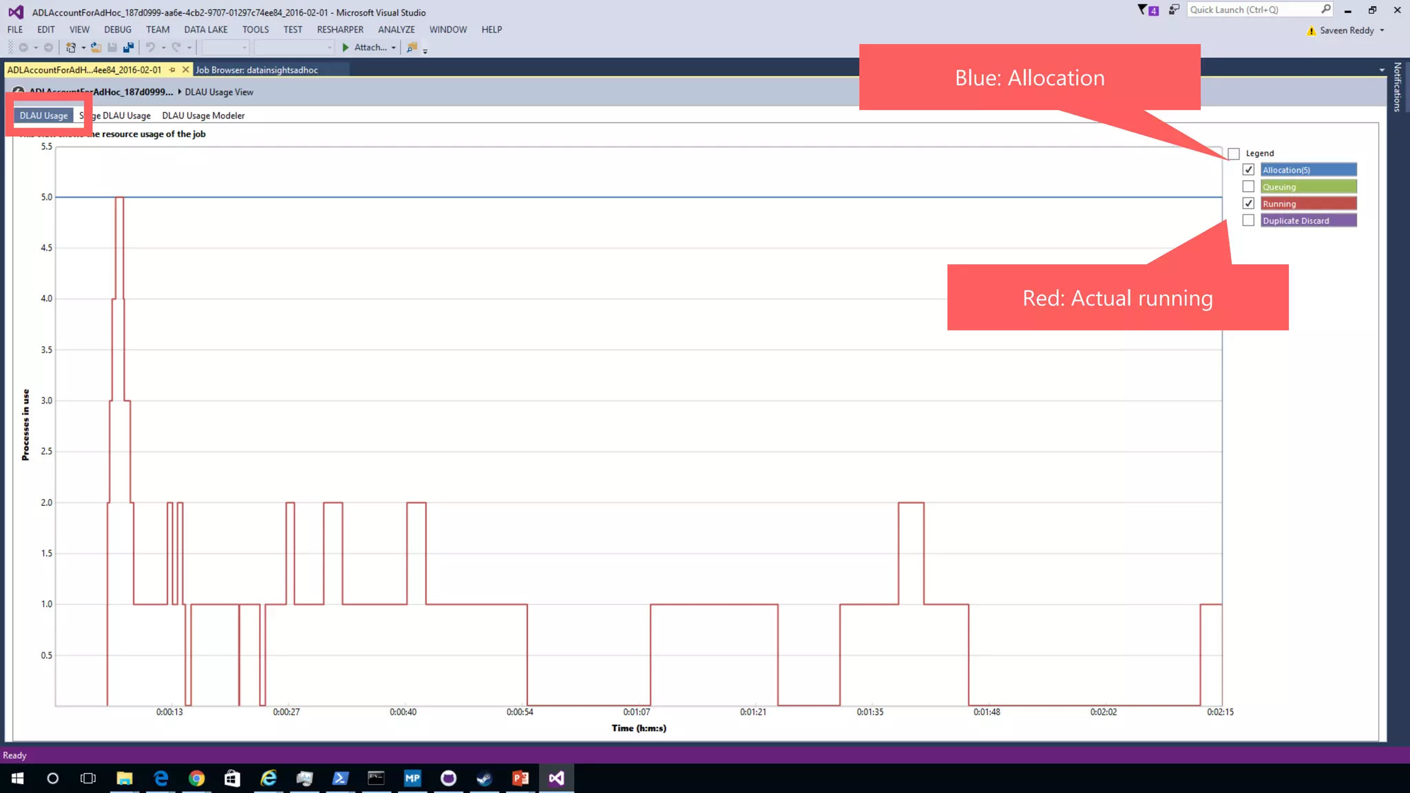 Blue: Allocation
Red: Actual running
 