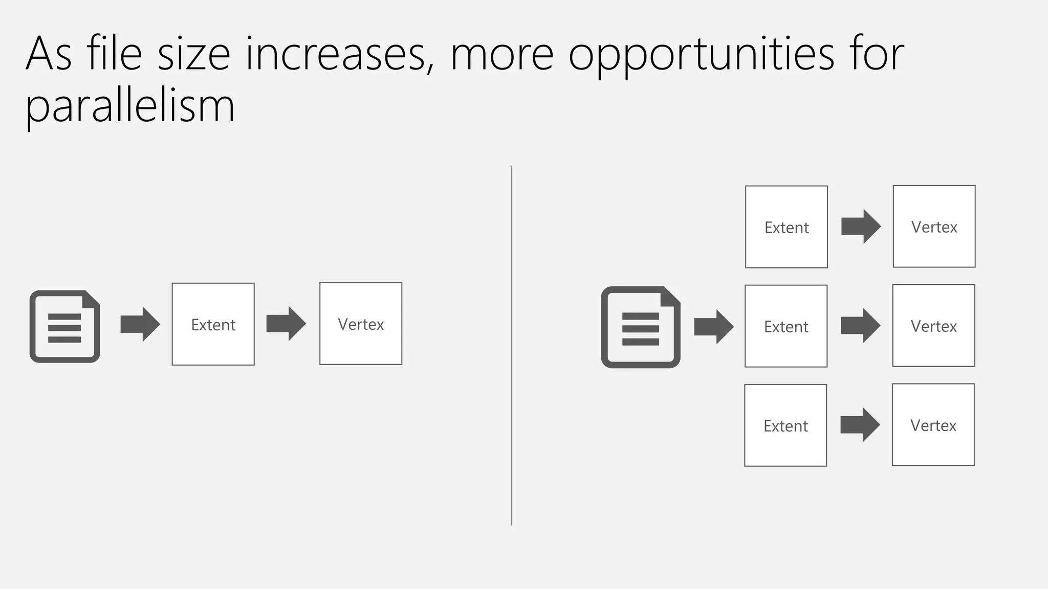 Azure Data Lake Analytics Deep Dive | PPT