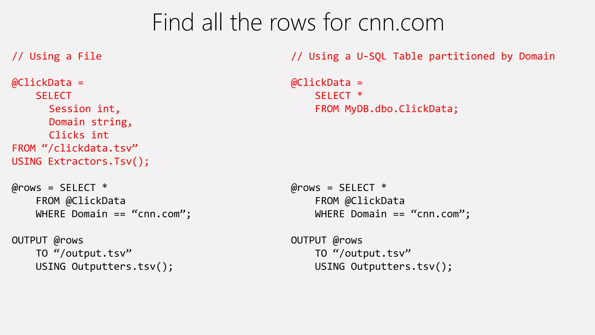 Find all the rows for cnn.com
// Using a File
@ClickData =
SELECT
Session int,
Domain string,
Clicks int
FROM “/clickdata.tsv”
USING Extractors.Tsv();
@rows = SELECT *
FROM @ClickData
WHERE Domain == “cnn.com”;
OUTPUT @rows
TO “/output.tsv”
USING Outputters.tsv();
// Using a U-SQL Table partitioned by Domain
@ClickData =
SELECT *
FROM MyDB.dbo.ClickData;
@rows = SELECT *
FROM @ClickData
WHERE Domain == “cnn.com”;
OUTPUT @rows
TO “/output.tsv”
USING Outputters.tsv();
 