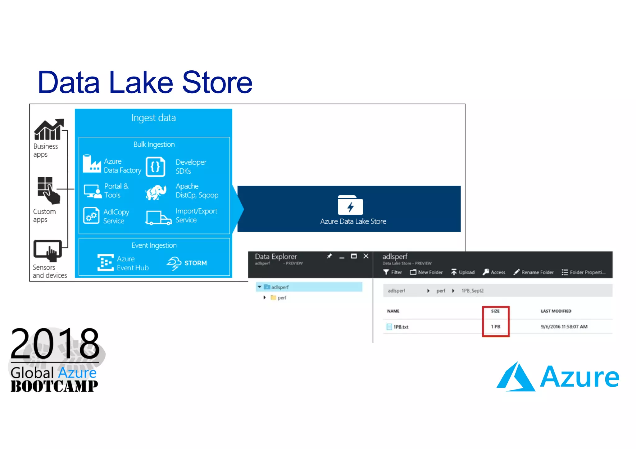 Data Lake Store
 