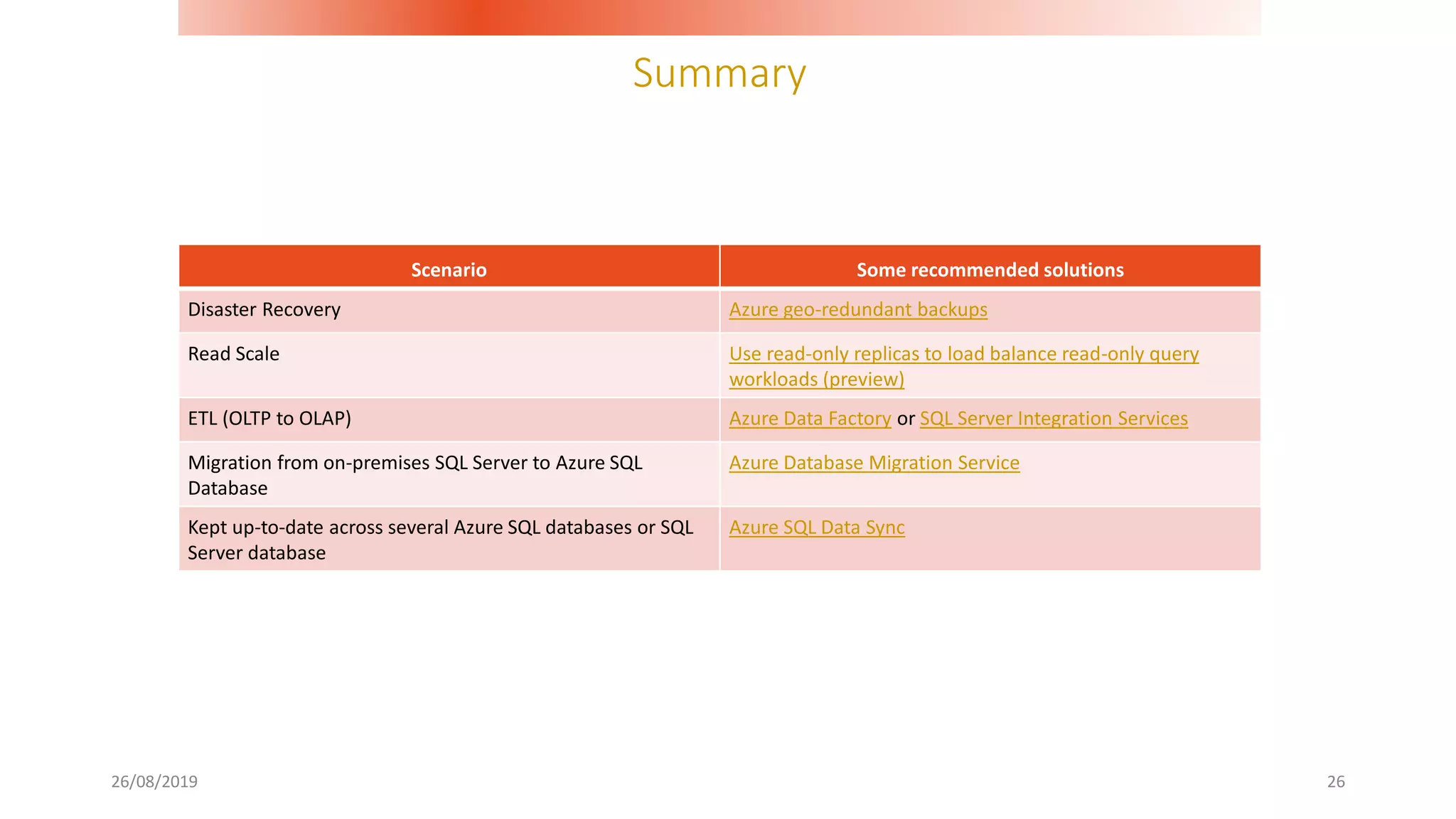 Summary
26/08/2019 26
Scenario Some recommended solutions
Disaster Recovery Azure geo-redundant backups
Read Scale Use read-only replicas to load balance read-only query
workloads (preview)
ETL (OLTP to OLAP) Azure Data Factory or SQL Server Integration Services
Migration from on-premises SQL Server to Azure SQL
Database
Azure Database Migration Service
Kept up-to-date across several Azure SQL databases or SQL
Server database
Azure SQL Data Sync
 