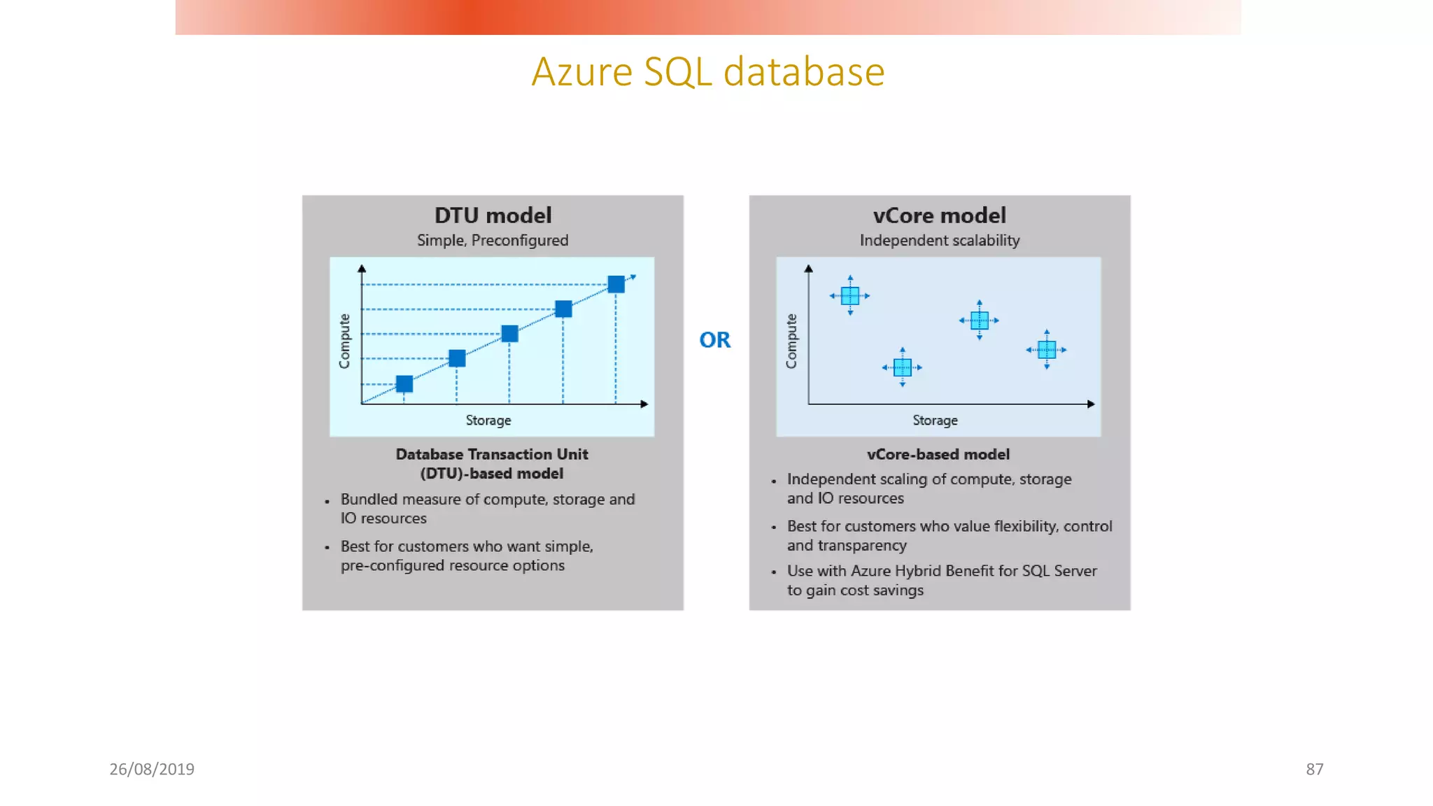 Azure SQL database
26/08/2019 87
 