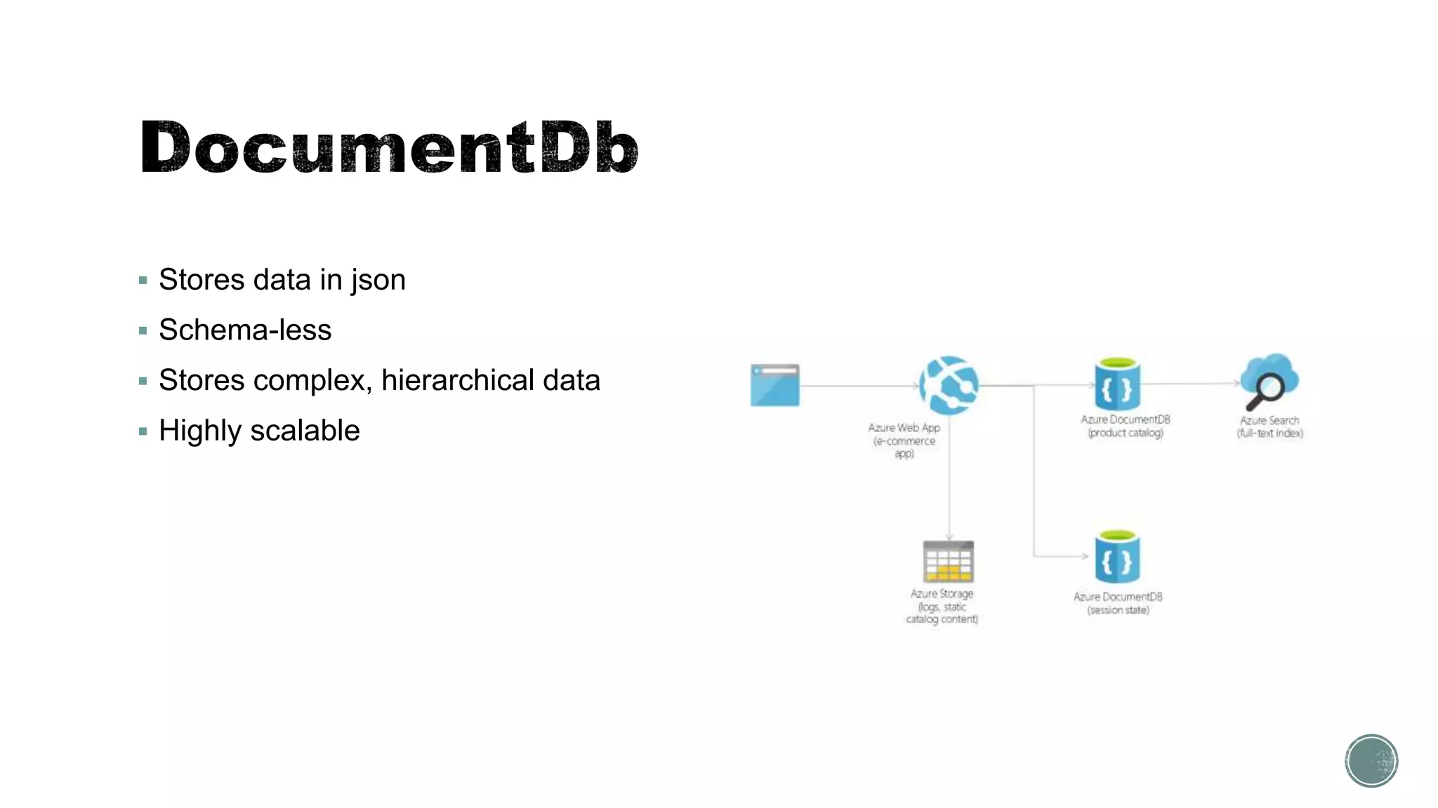  Stores data in json
 Schema-less
 Stores complex, hierarchical data
 Highly scalable
 