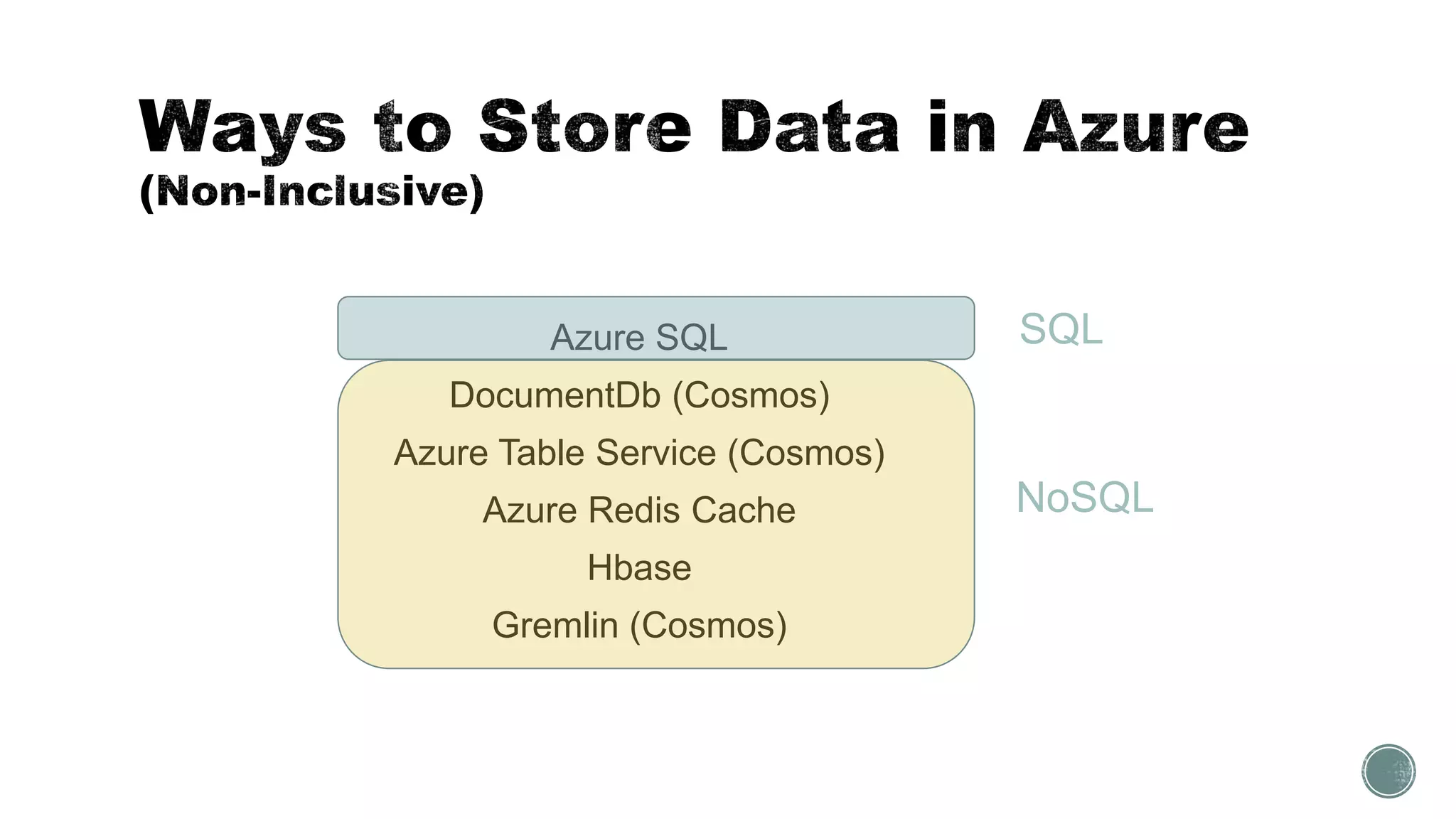 Azure SQL
DocumentDb (Cosmos)
Azure Table Service (Cosmos)
Azure Redis Cache
Hbase
Gremlin (Cosmos)
SQL
NoSQL
 
