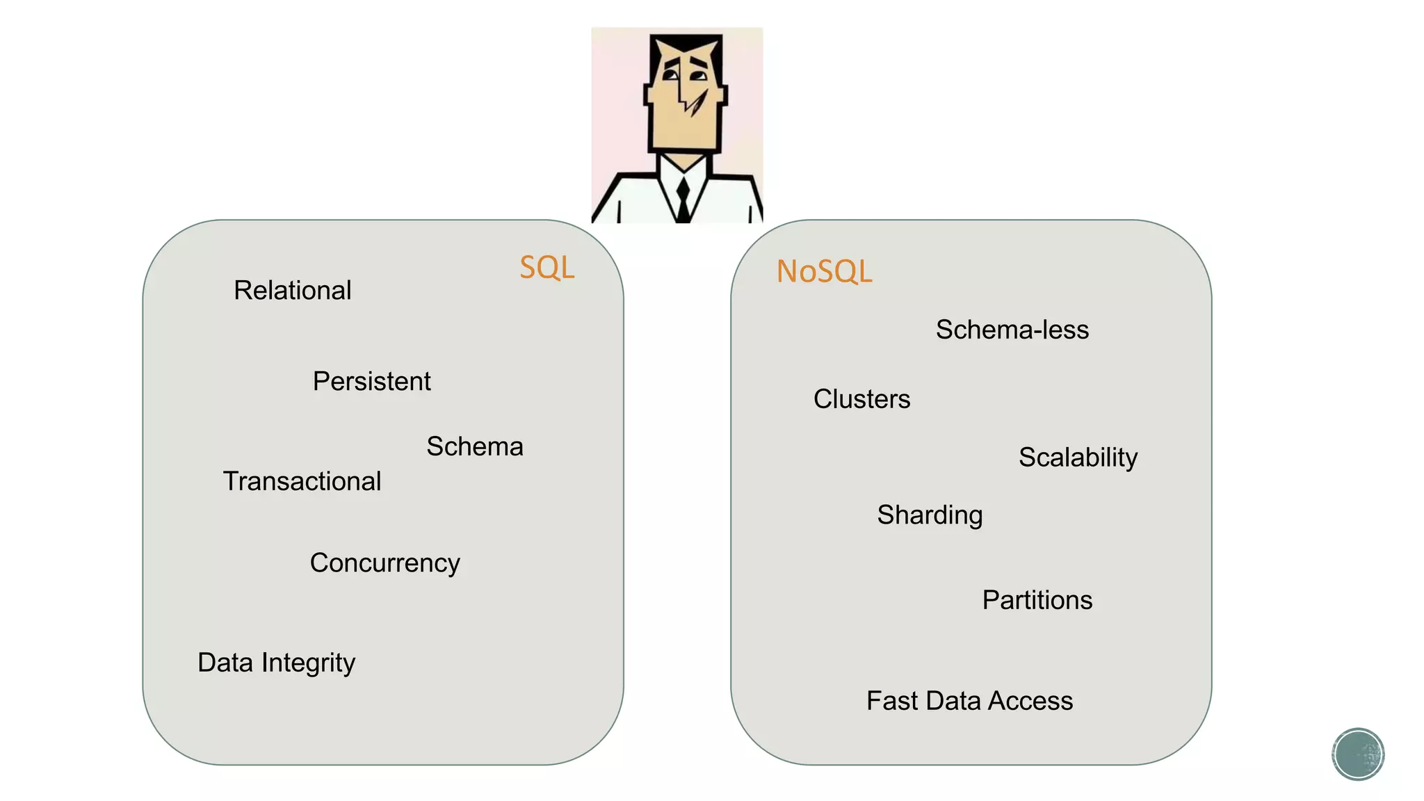 SQL NoSQLRelational
Persistent
Transactional
Schema
Data Integrity
Schema-less
Clusters
Scalability
Fast Data Access
Partitions
Concurrency
Sharding
 