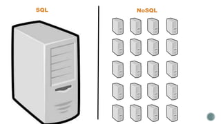 Azure Database Options - NoSql vs Sql | PPT