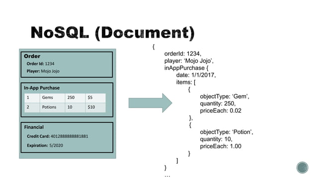 Azure Database Options - NoSql vs Sql | PPT