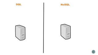 Azure Database Options - NoSql vs Sql | PPT