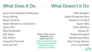 Azure Data Studio Extension Development | PDF