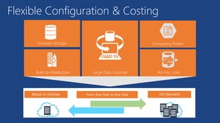 Flexible Configuration & Costing
 