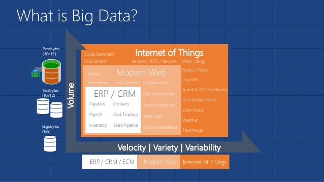 Microsoft Azure Data Warehouse Overview