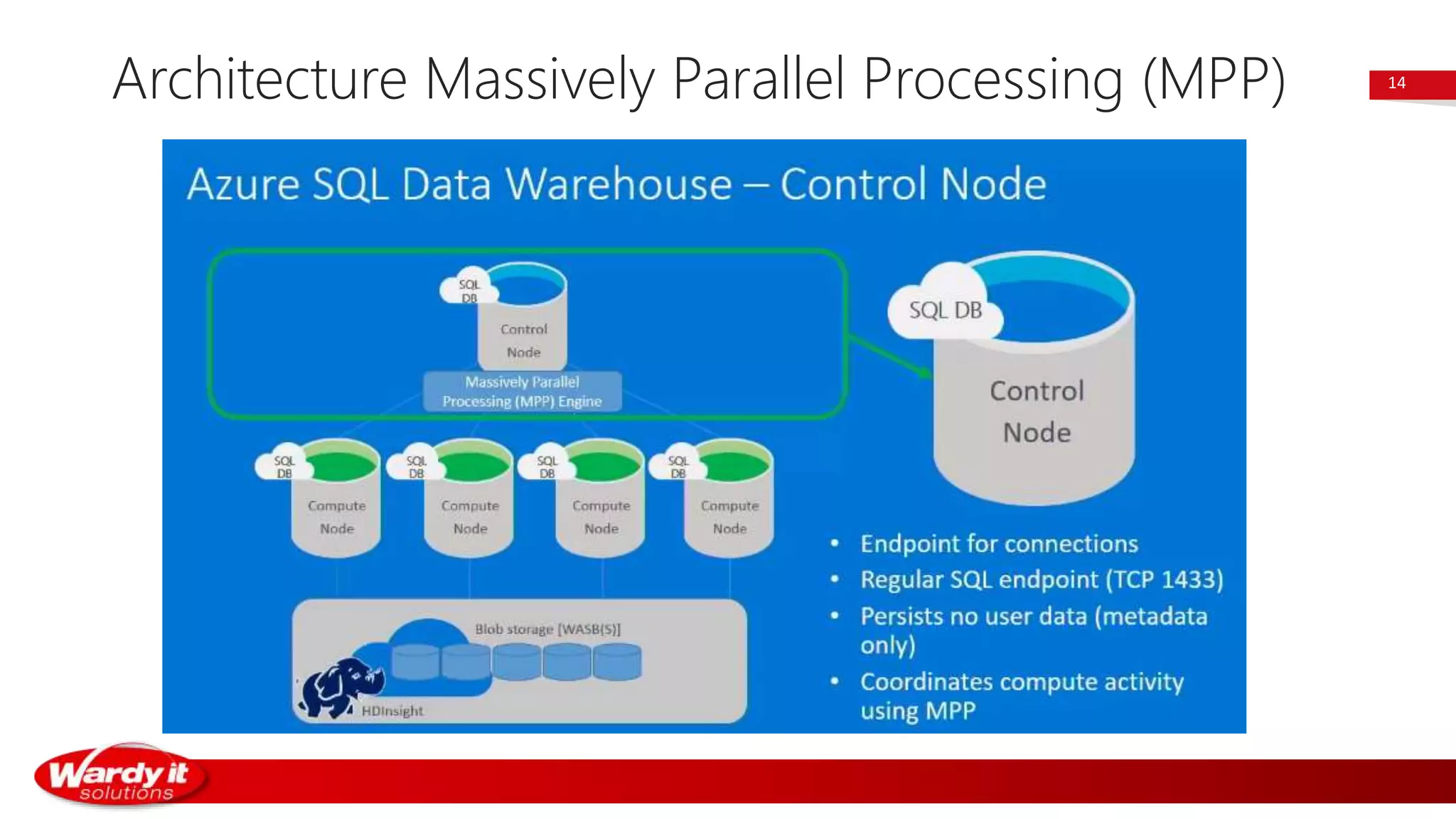 Architecture Massively Parallel Processing (MPP) 14
 