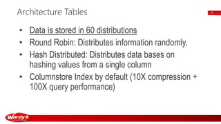 Sql Dwh Azure SQL Data Warehouse for beginners | PPTX