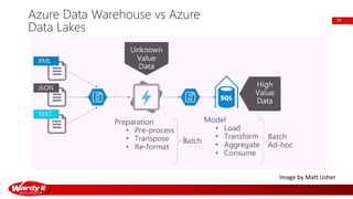 Azure SQL Data Warehouse for beginners | PPTX
