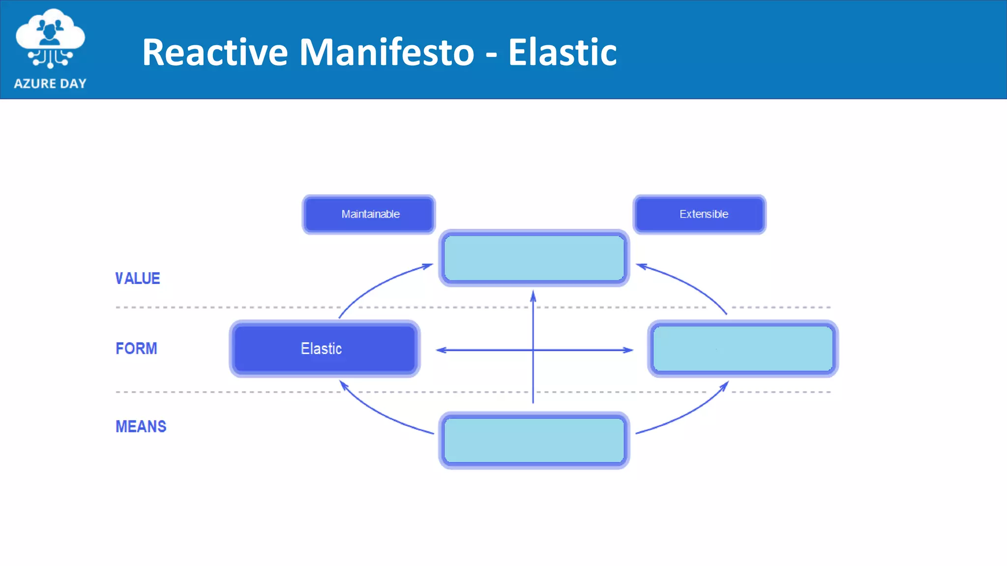 Reactive Manifesto - Elastic
 