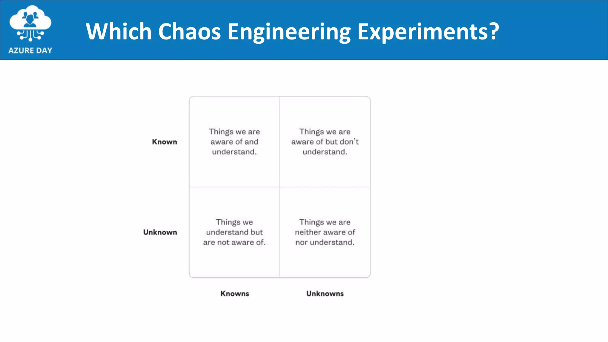 Which Chaos Engineering Experiments?
 