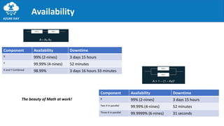 Availability
The beauty of Math at work!
Component Availability Downtime
X 99% (2-nines) 3 days 15 hours
Y 99.99% (4-nines) 52 minutes
X and Y Combined 98.99% 3 days 16 hours 33 minutes
Component Availability Downtime
X 99% (2-nines) 3 days 15 hours
Two X in parallel 99.99% (4-nines) 52 minutes
Three X in parallel 99.9999% (6-nines) 31 seconds
 