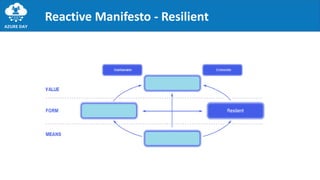 Reactive Manifesto - Resilient
 