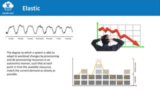 Elastic
The degree to which a system is able to
adapt to workload changes by provisioning
and de-provisioning resources in an
autonomic manner, such that at each
point in time the available resources
match the current demand as closely as
possible.
 