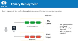 Canary Deployment
Canary deployment: Start small, and slowly build confidence within your team and your organization
- How many customers
are affected?
- What functionality is
impaired?
- Which locations are
imapcted?
 