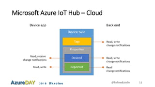 2018 Ukraine
Microsoft Azure IoT Hub – Cloud
@FollowEstelle 11
 
