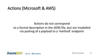 2018 Ukraine
Actions (Microsoft & AWS)
Actions do not correspond
to a formal description in the JSON file, but are modelled
via posting of a payload to a ‘method’ endpoint
@FollowEstelle 19
 