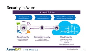 2018 Ukraine
Security in Azure
@FollowEstelle 25
 