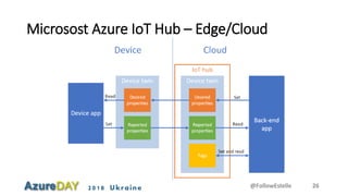 2018 Ukraine
Microsost Azure IoT Hub – Edge/Cloud
@FollowEstelle 26
 