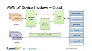 2018 Ukraine
AWS IoT Device Shadows – Cloud
@FollowEstelle 27
 